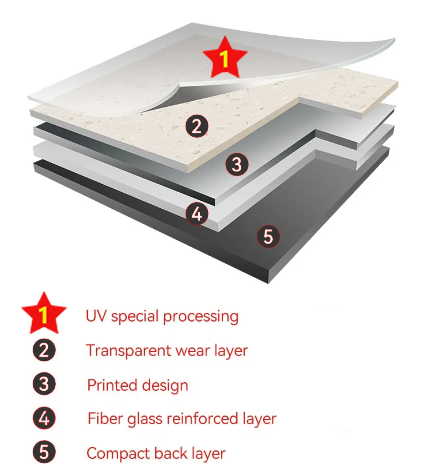 UV coating to give better protection to PVC flooring / vinyl flooring