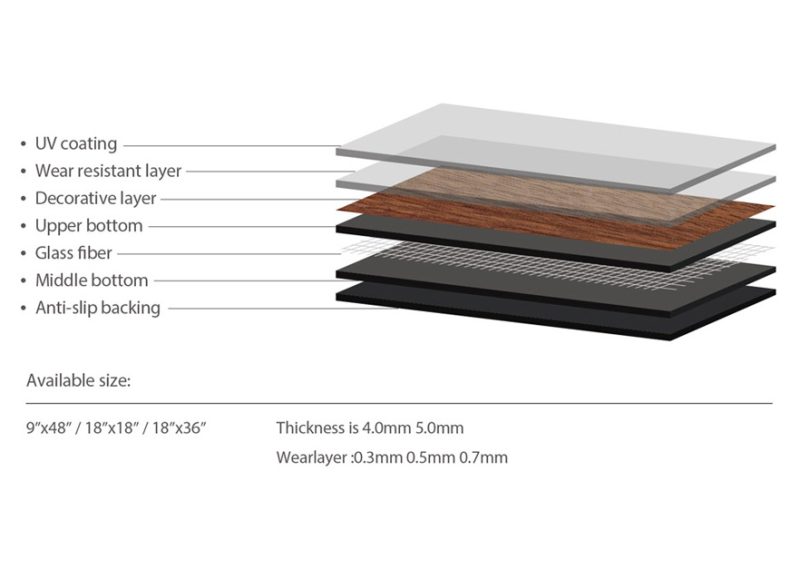 LVT floor structure diagram